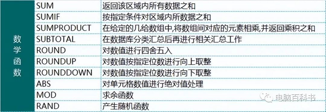 excel函数公式大全教程讲解,excel函数公式大全具体教程