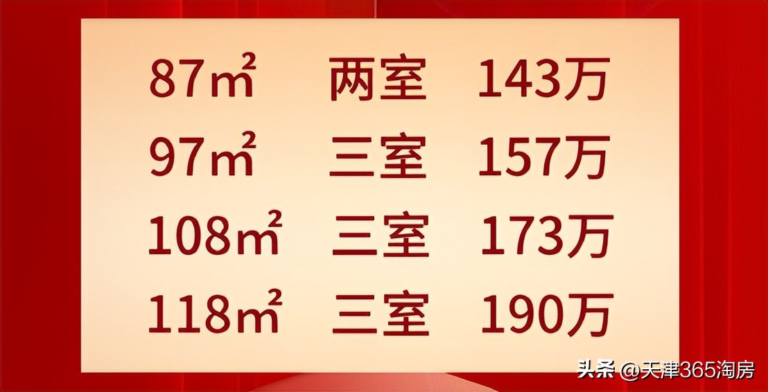 魔幻！新梅江加推涨价，西青洋房特惠108万起