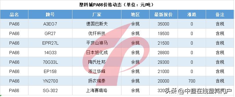 塑料行情猛涨1000元,2021塑料价格上涨原因