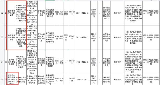 安热沙防晒新款真假,最近哪些防晒产品有问题