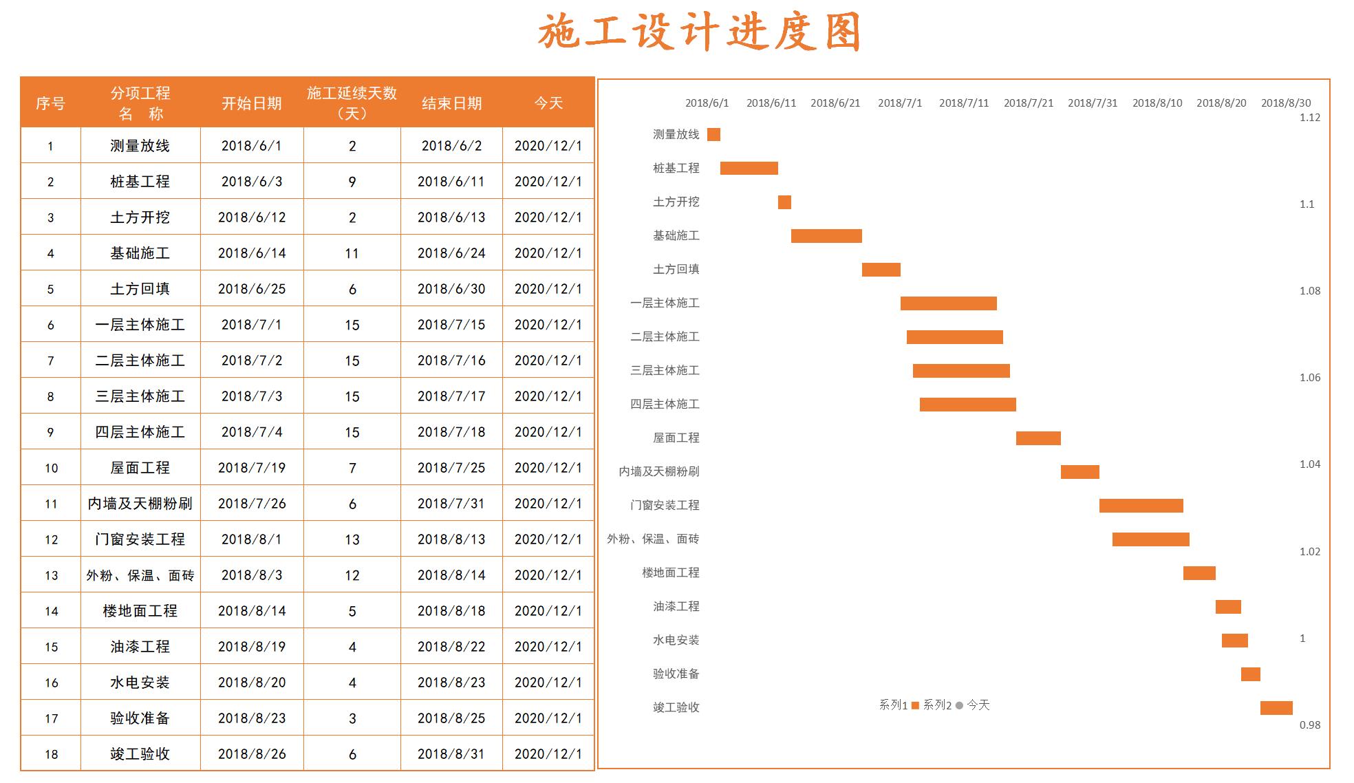 施工横道图月进度excel模板,怎么用excel制作施工进度表横道图