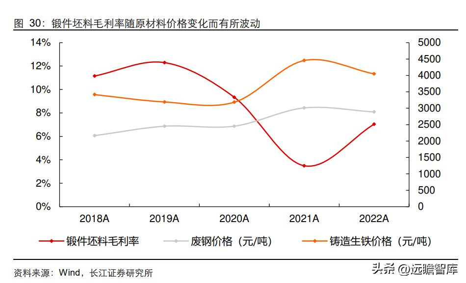通裕重工在风电的地位,通裕重工核心竞争优势