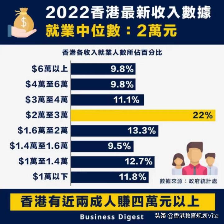 美团骑手薪资构成一览表,在香港做美团骑手一个月多少钱