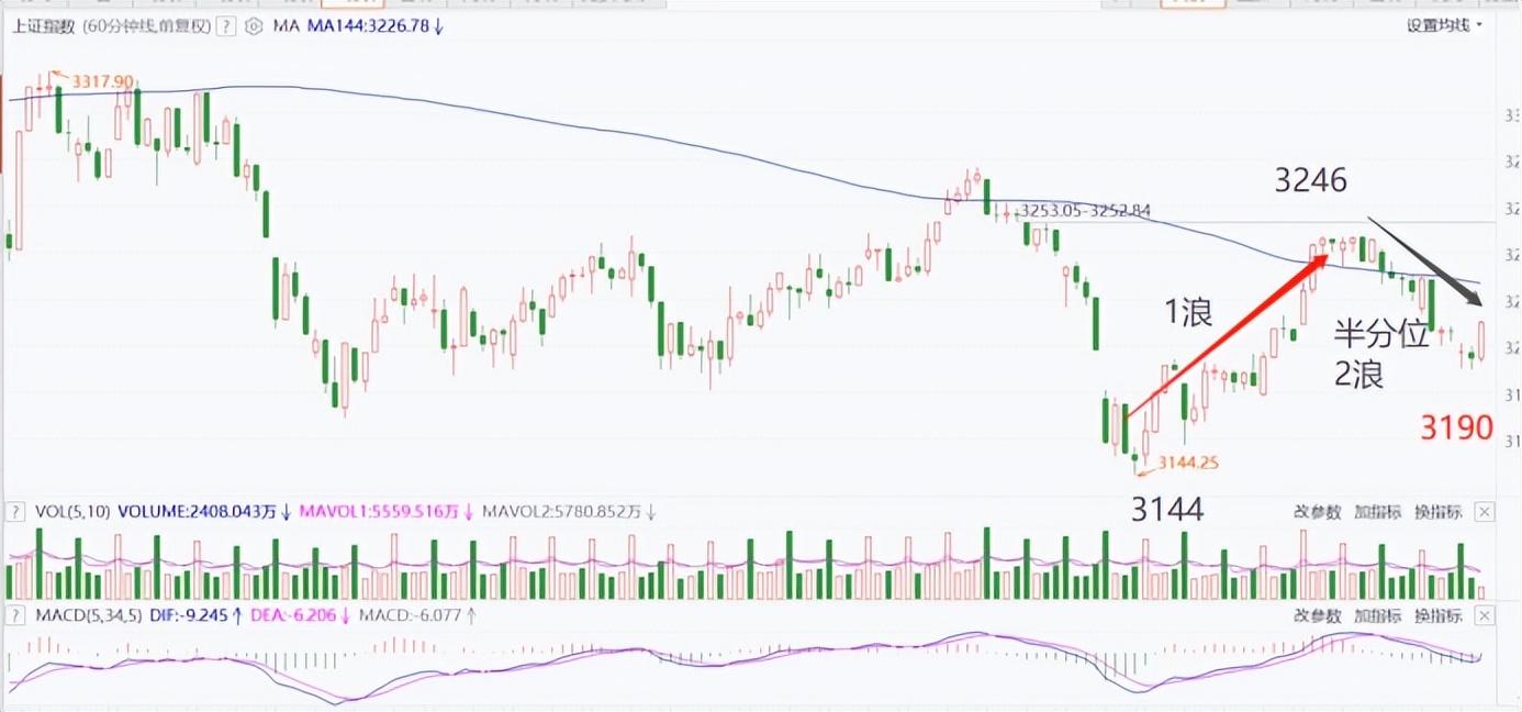 关注业绩有望持续或超预期的行业,重点关注业绩超预期低位方向