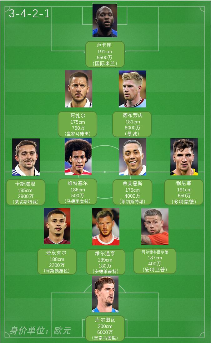 世界杯32强巡礼沙特,2024欧洲杯巡礼比利时