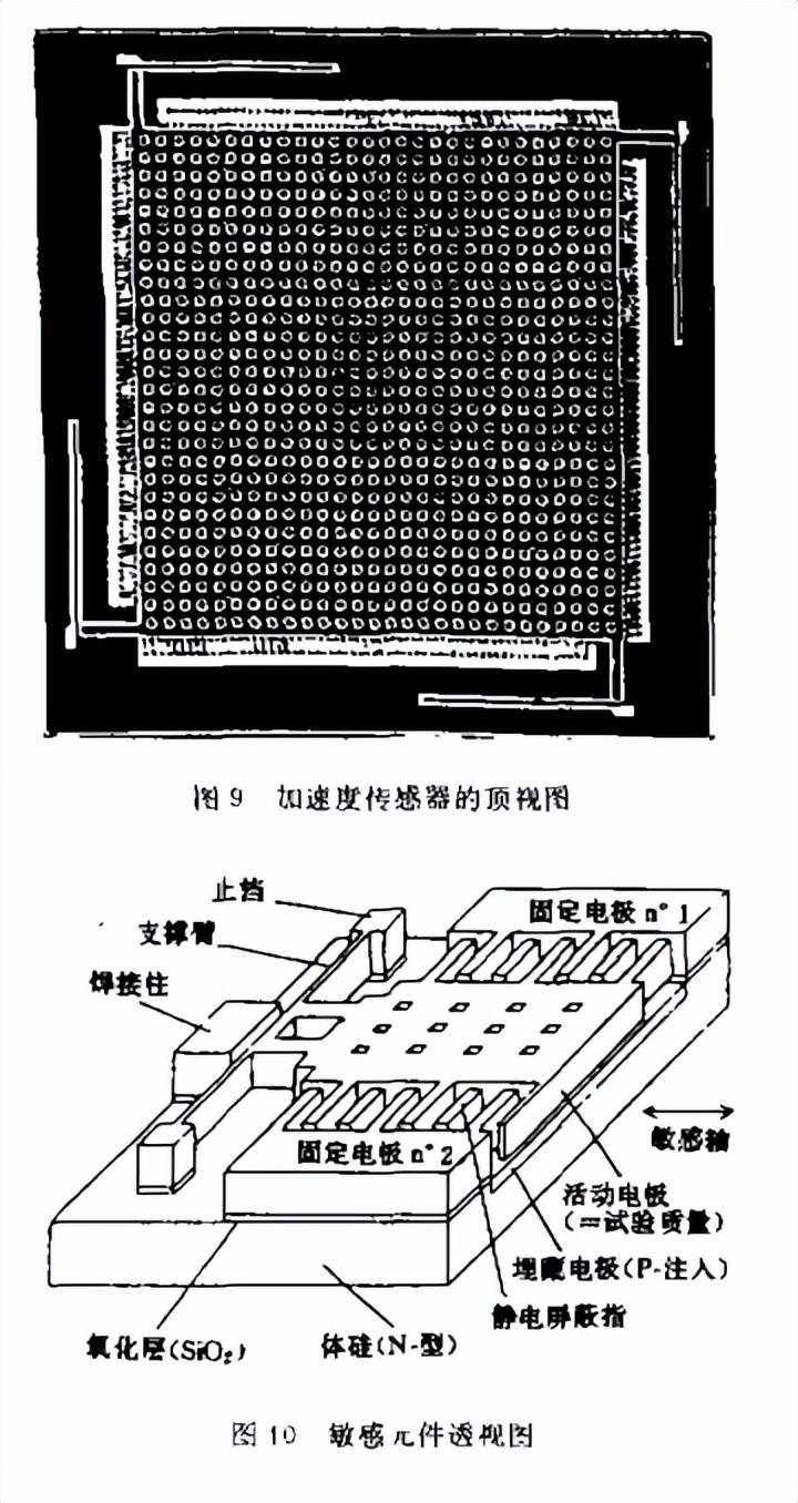 微机械传感器的原理,微机械技术原理