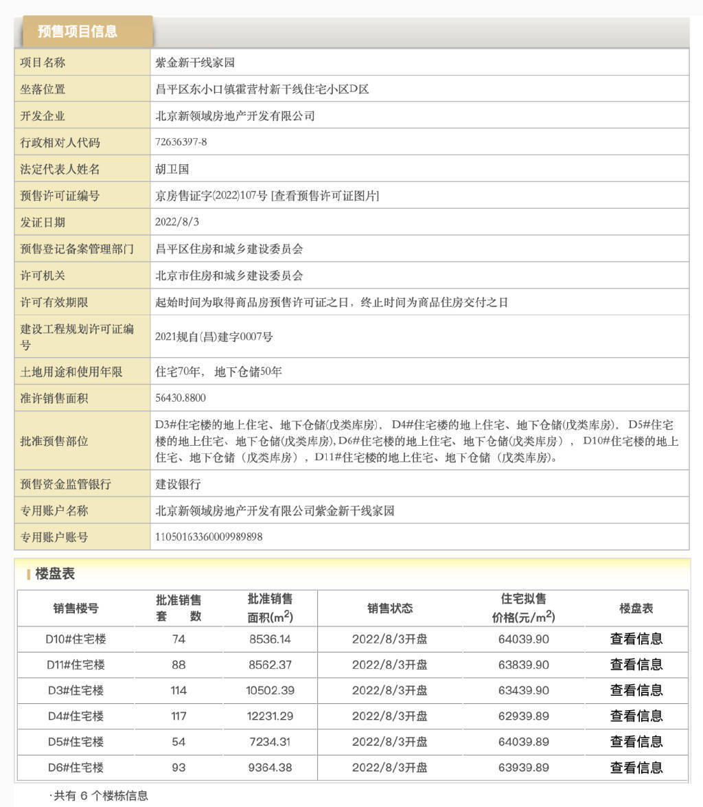 低总价紫金书院楼盘,霍营紫金书院