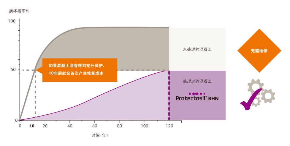 碳中和如何促进产业升级,碳中和对建筑方面的影响