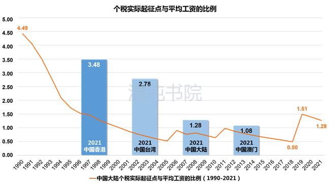 台湾怎么计算个人所得税,台湾综合所得税缴税方式