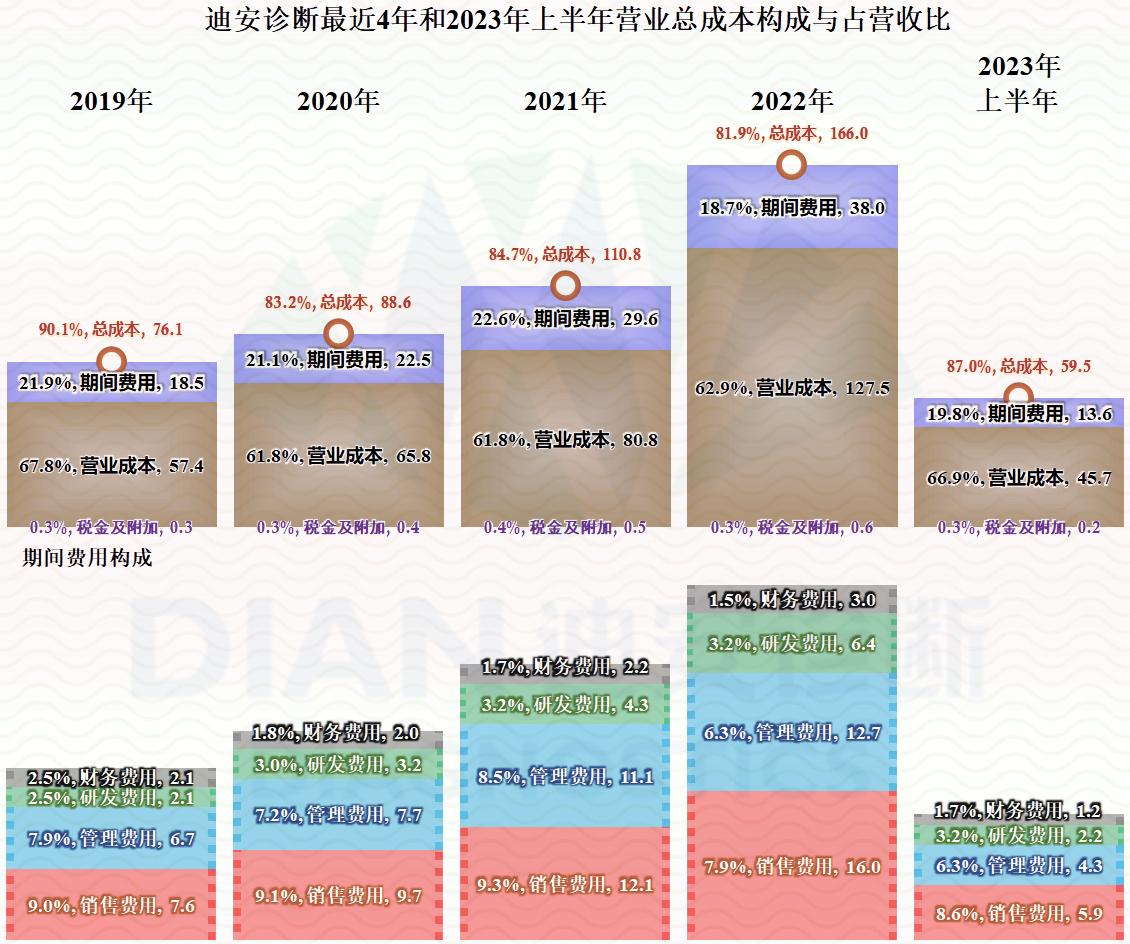 疫情后最新注册的核酸检测公司,疫情后的核酸检测公司