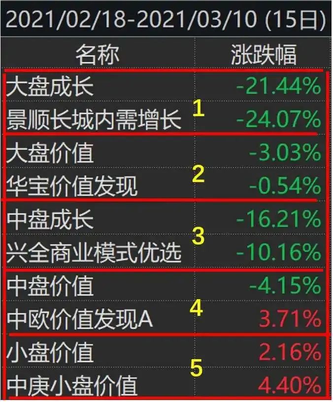 主动基金投资指南pdf,主动型基金买入的最佳时机