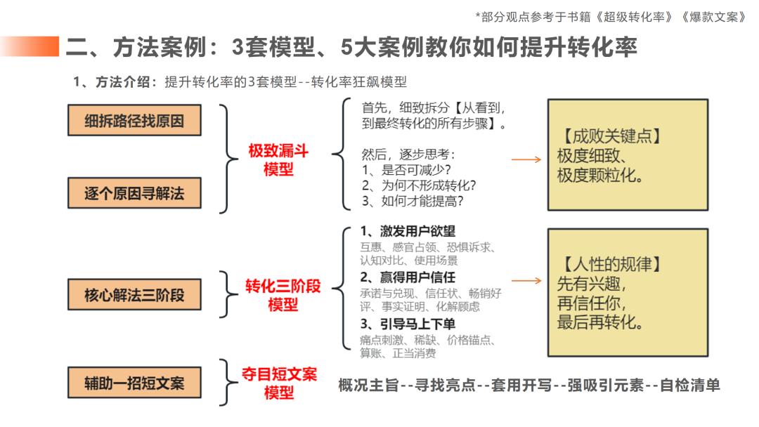 转化率提升219％后，总结了像素级实操方法