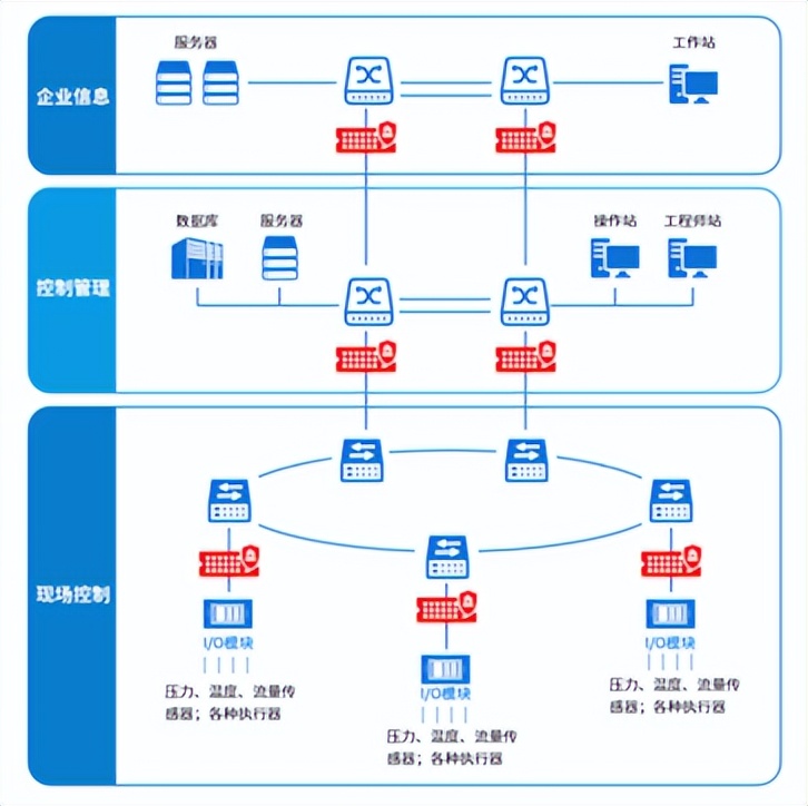 工控防火墙技术原理,防火墙技术与系统
