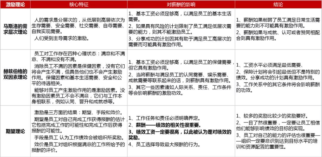 hr薪酬绩效入门,hr如何制定薪酬结构