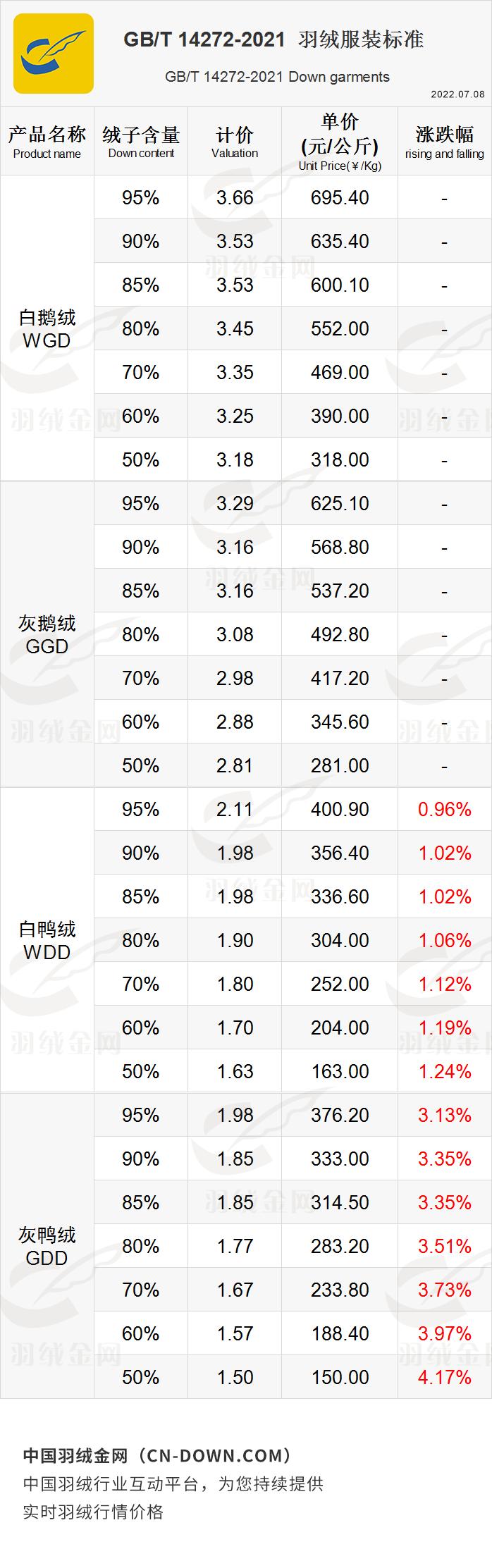 羽丝绒是大化纤维别再“羽绒”和“羽丝绒”傻傻分不清