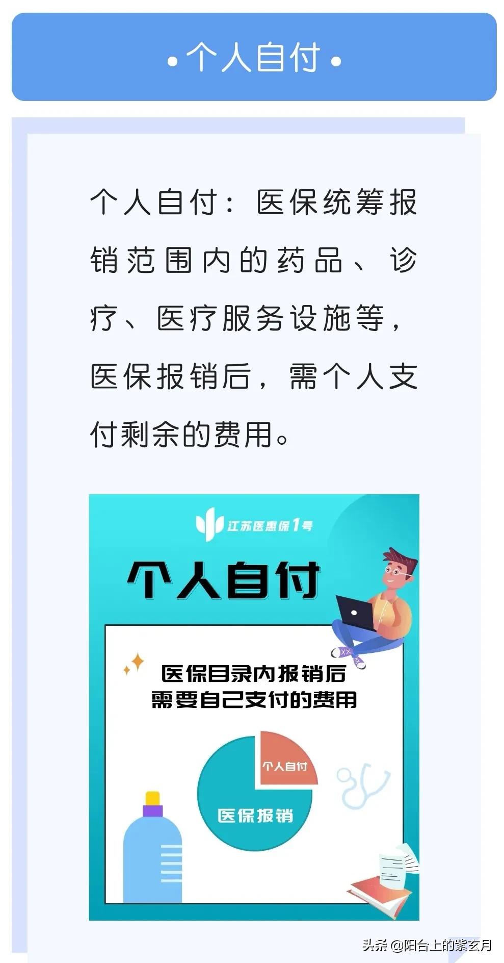 个人自付和个人自费的区别,个人自付和个人自费有什么区别