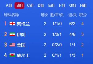 英格兰VS威尔士，兄弟阋墙，三喵大哥全力争取小组第一