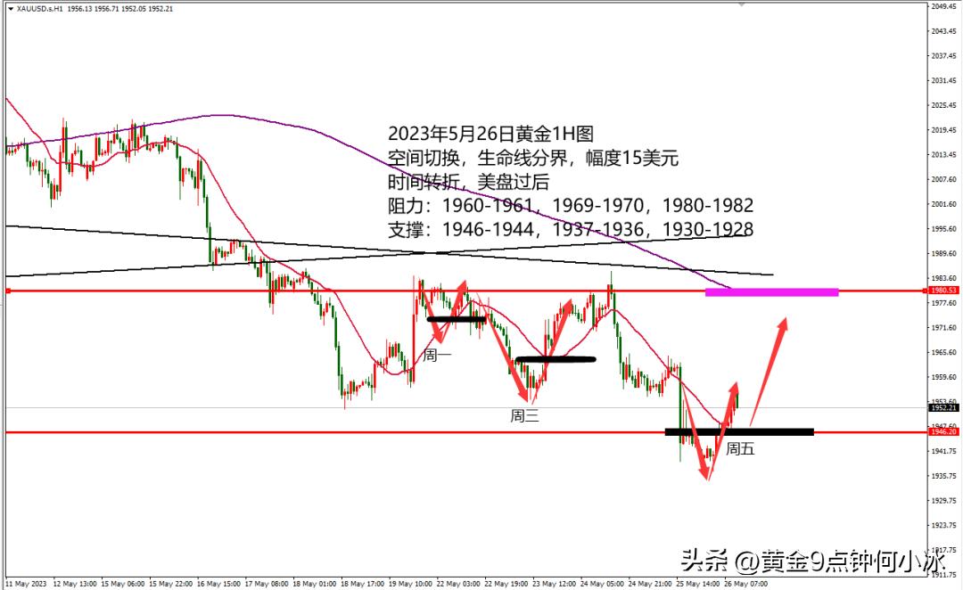 何小冰谈黄金晚盘,何小冰谈黄金走势