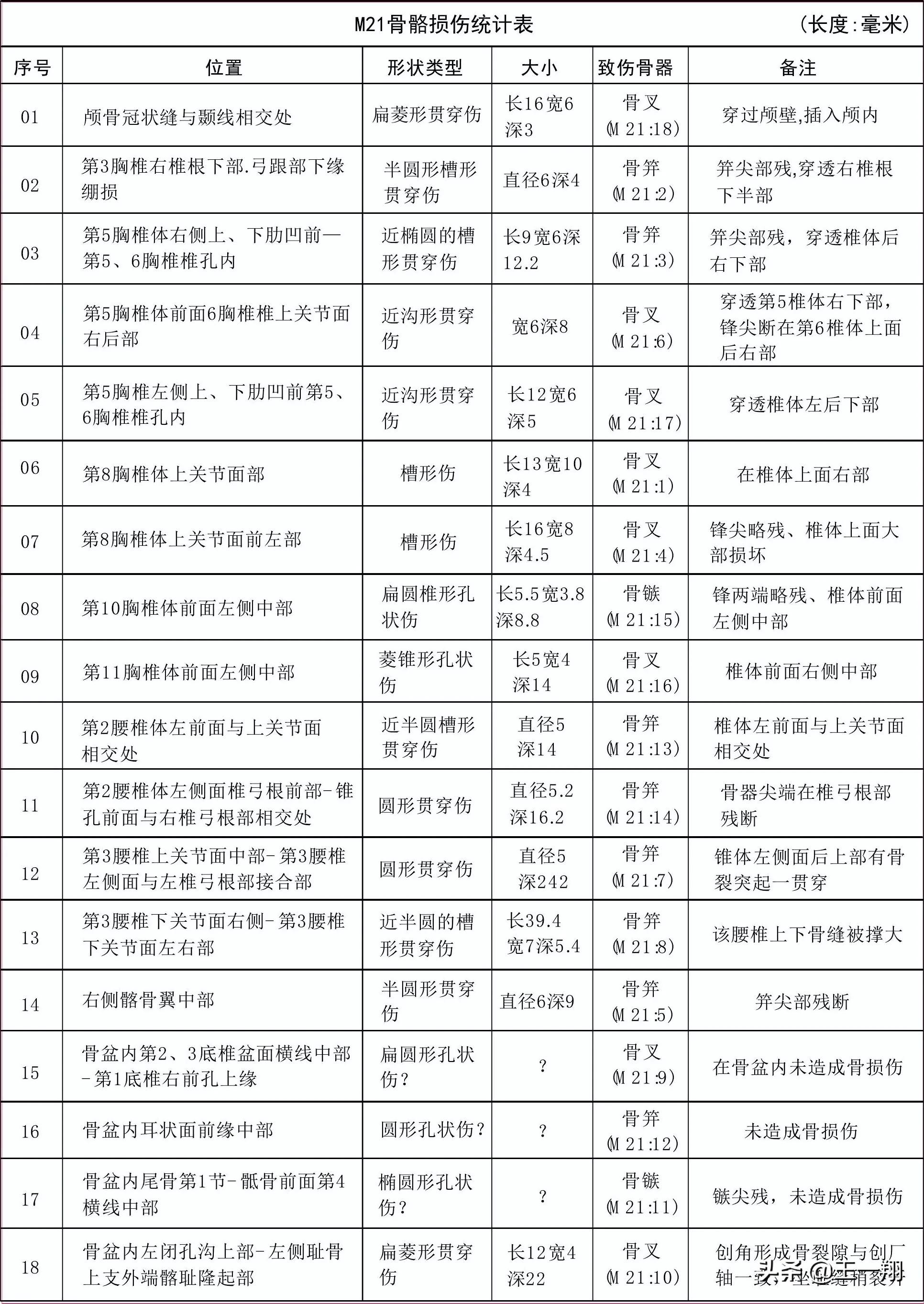 挖出500年前女尸,挖出500年前的古女尸