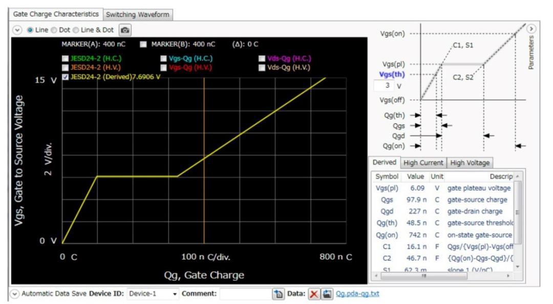 半导体功率器件基础讲解,半导体功率器件测试参数介绍