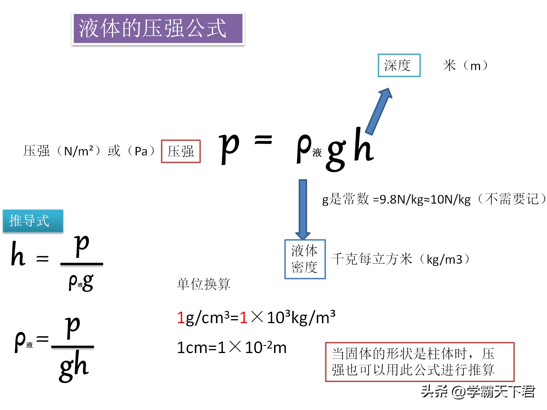 初中物理必背公式大全及解析,物理公式变形式的推导