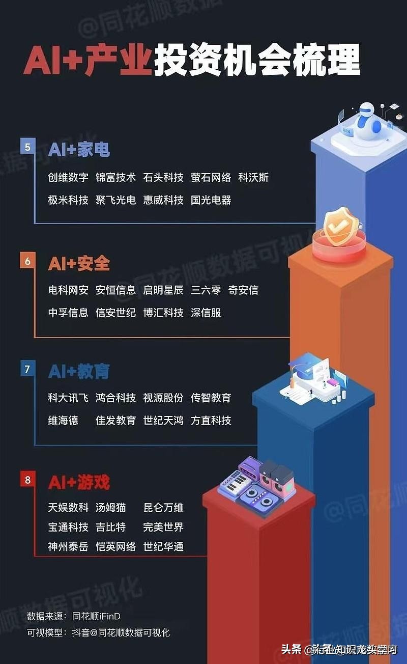 人工智能教育ai课程股票,ai人工智能教育股票