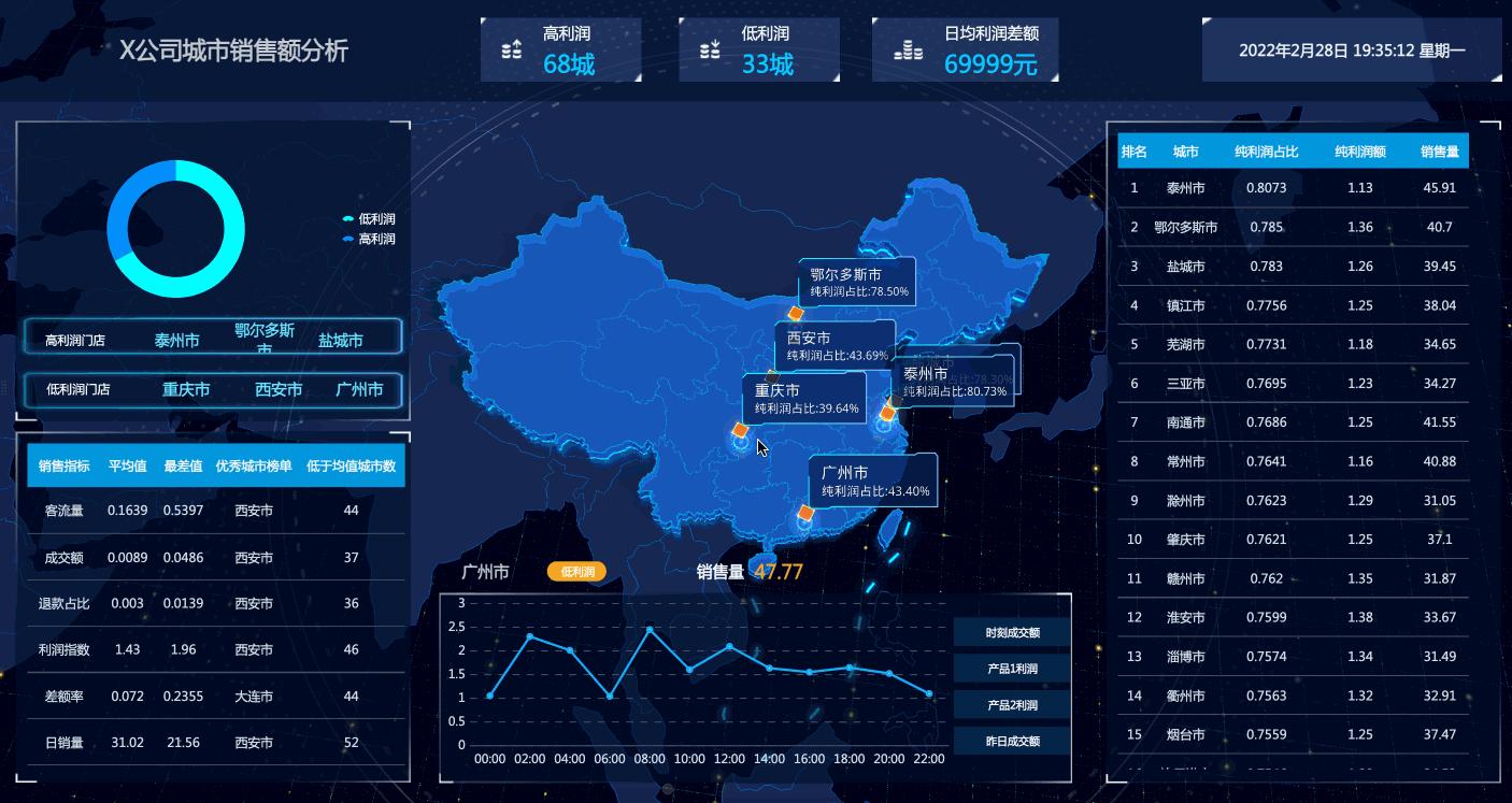 世界地图数据分布图怎么做,怎么做世界地图数据