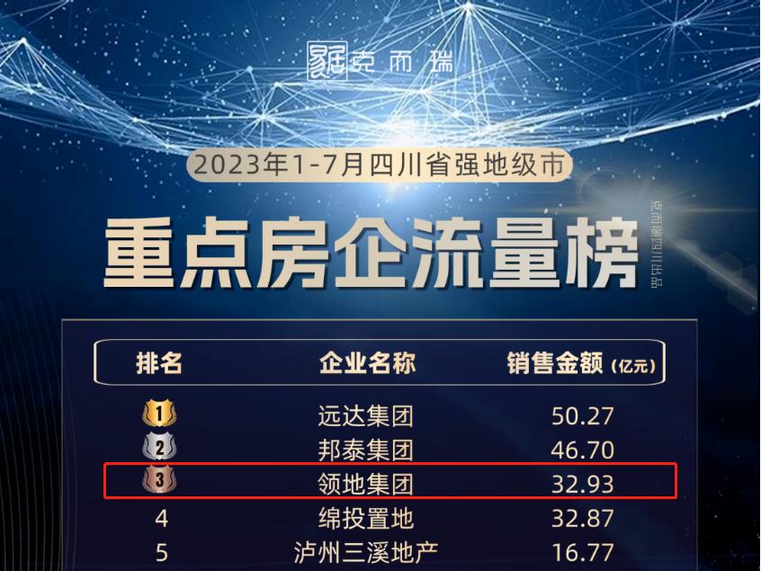 领地集团成都楼盘,领地集团在郫都的在售楼盘有哪些