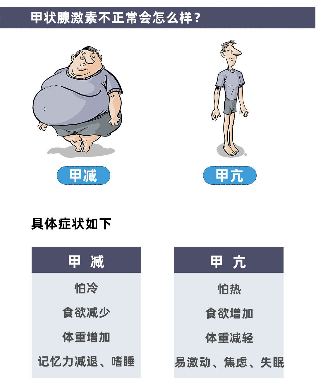 甲状腺患者关爱甲状腺,甲状腺半价筛查活动