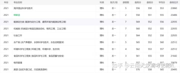 有双一流学科的双非院校,有哪些实力非常强的双非院校