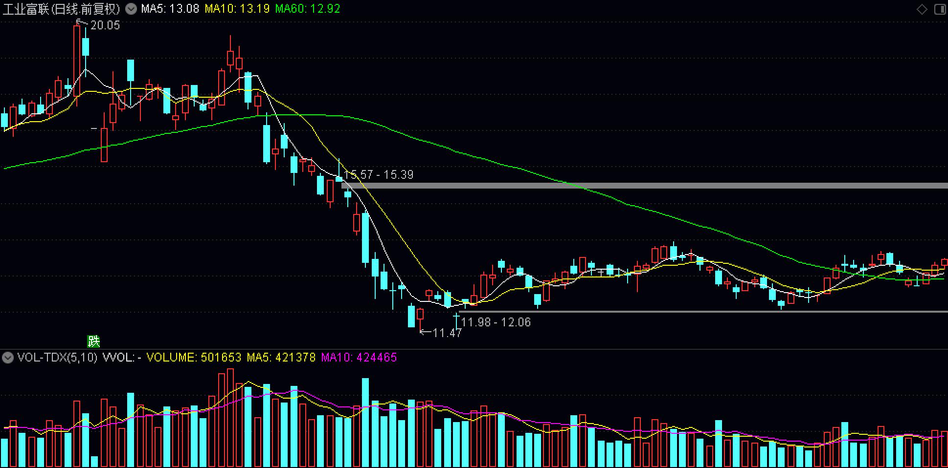 实战干货均线战法学到就是赚到,均线6大实盘分析