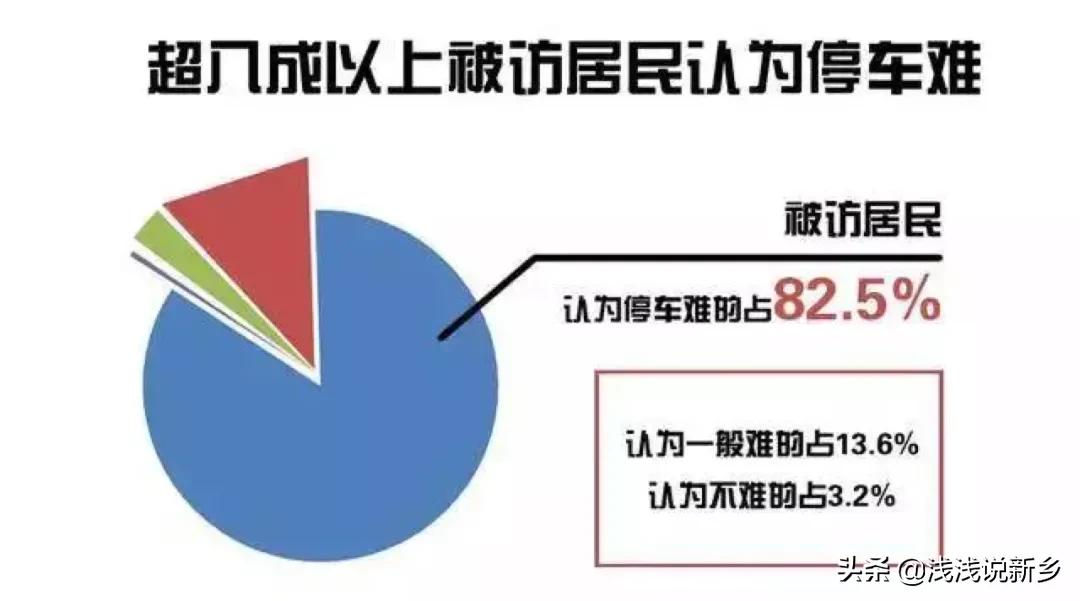 小区车位6万值得买吗,花二三十万买车位值得吗