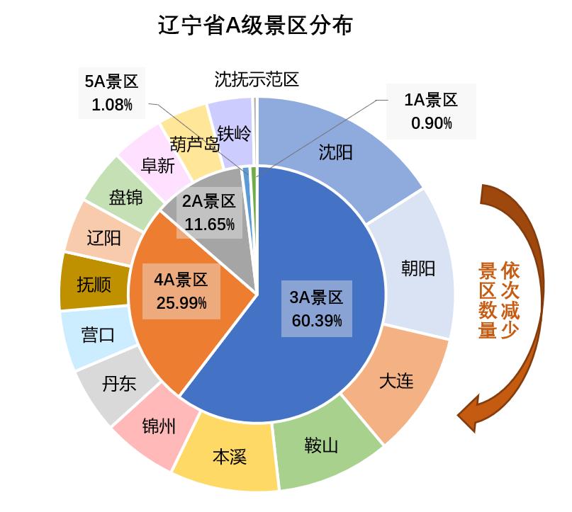 辽宁旅游景点大全介绍一日游攻略,旅游日辽宁朝阳哪个景点免费