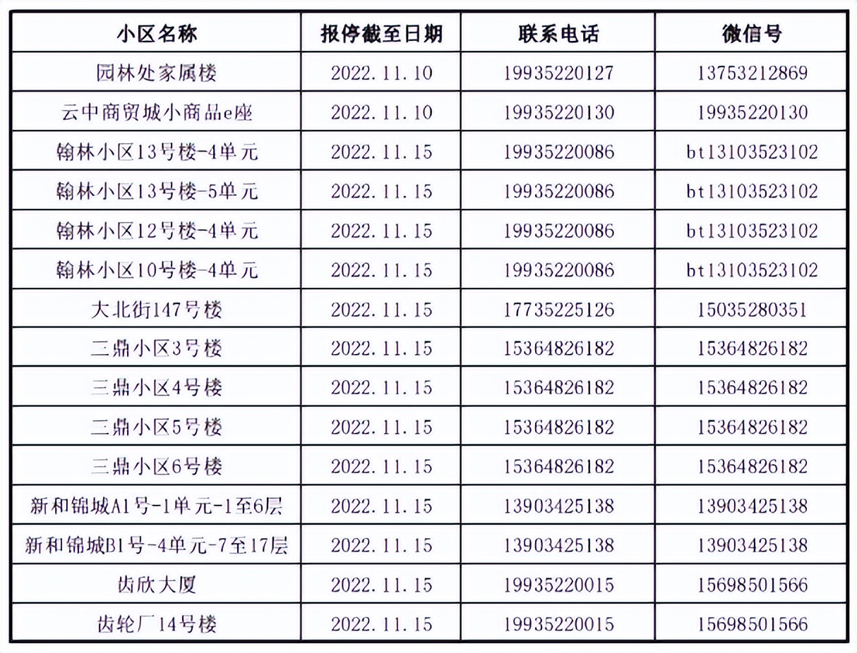 大同暖气报停再开通有手续吗,大同暖气报停通知
