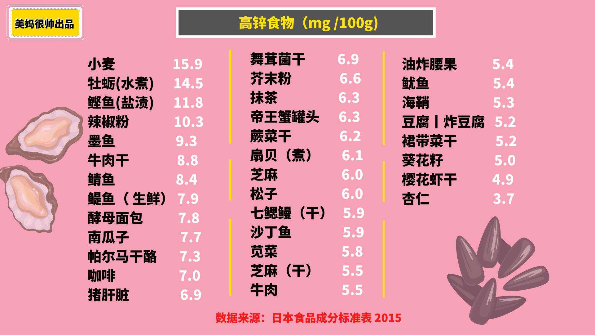 小孩增高的前十种食物是什么,吃哪些食品能促进孩子增高