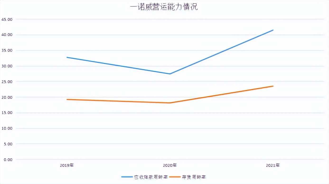 北交所1.03上会通过：,化学原料制品业一诺威,第466篇-吾攀升