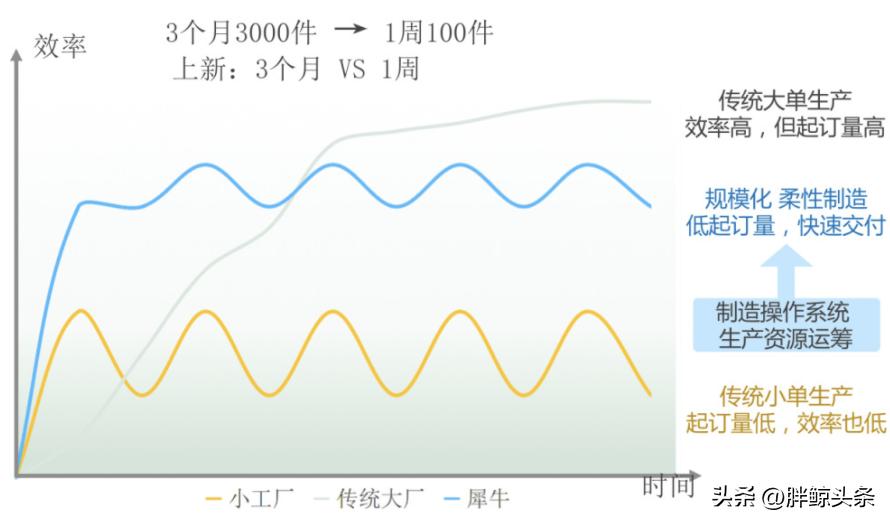 反向定制创业,c2m反向定制是指什么