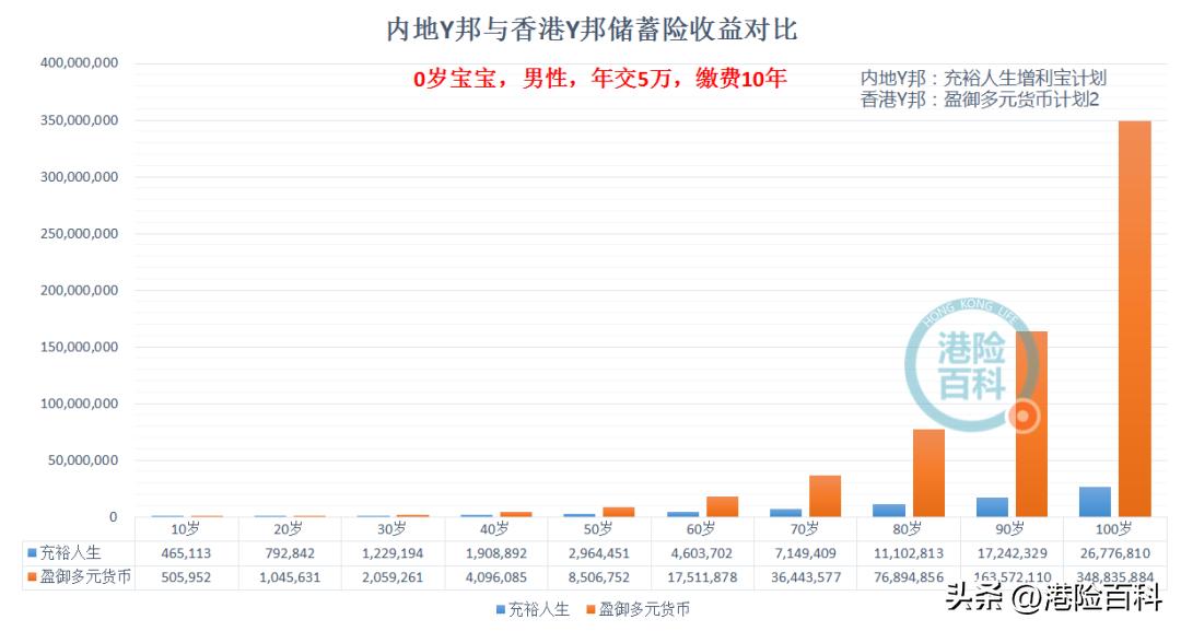 友邦保险香港和大陆不一样吗,2019大陆和香港友邦重疾险对比
