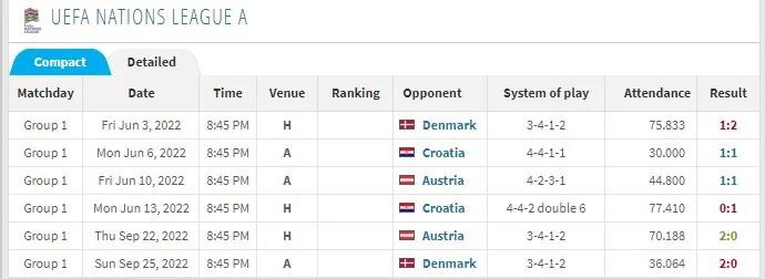 世界杯巡礼之：《法国队》德尚如何应对卫冕冠军的三重难题