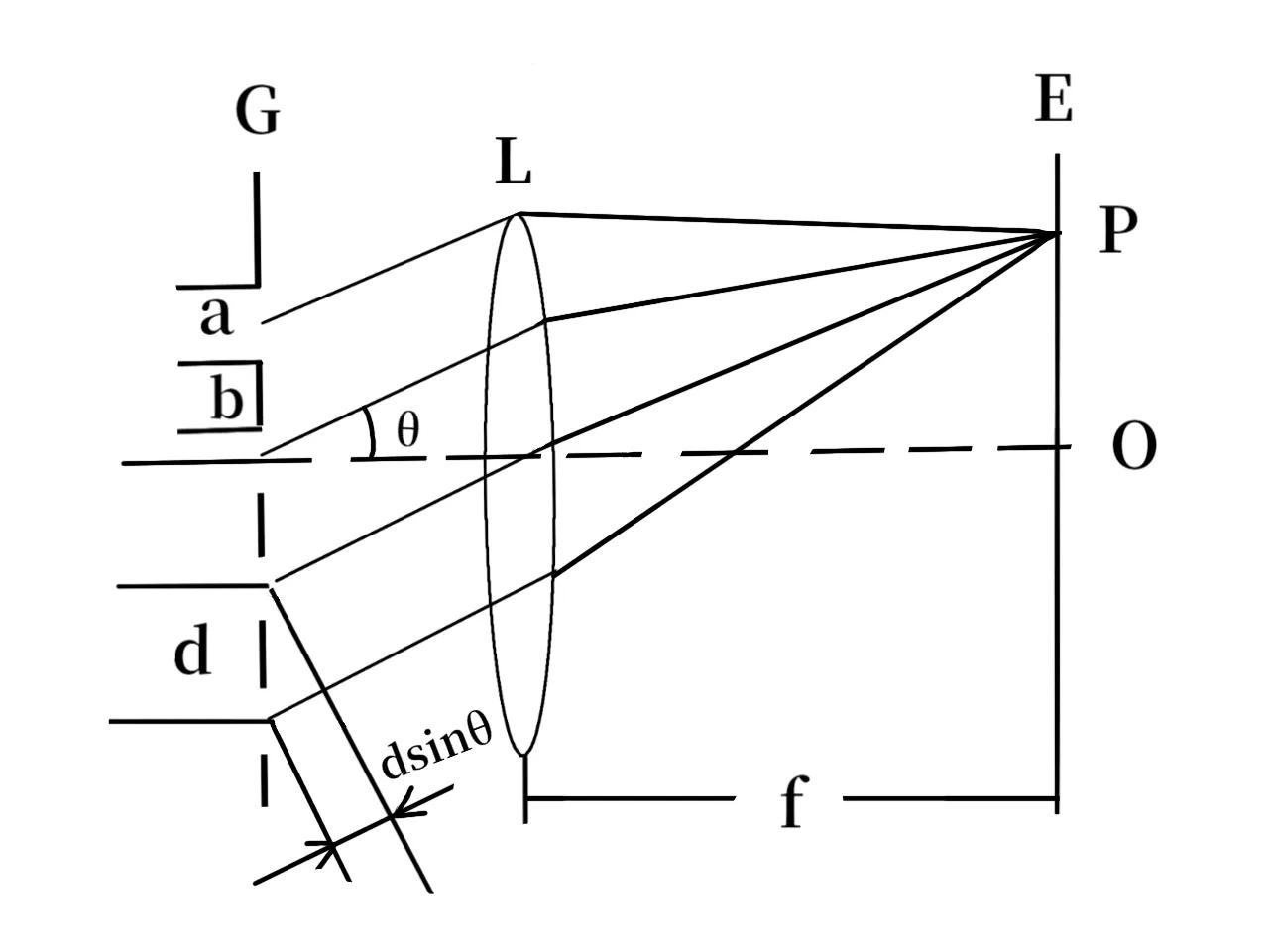 波动光学衍射,波动光学是什么