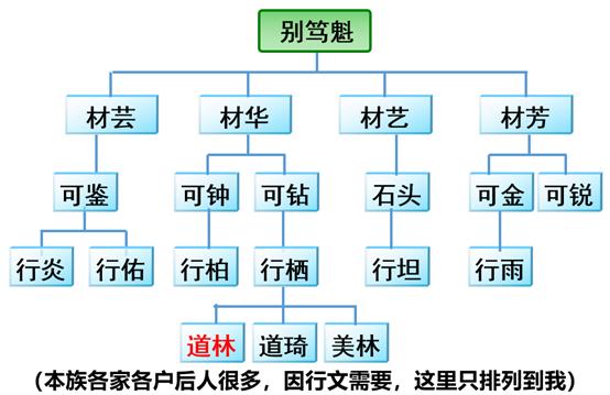 湖北仙桃沔阳人胡姓族谱,沔阳姓氏排名前十