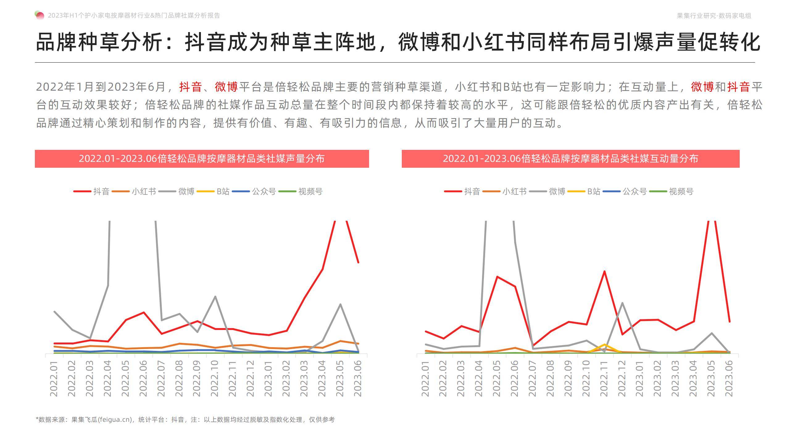 breo倍轻松价格多少,breo倍轻松有用吗