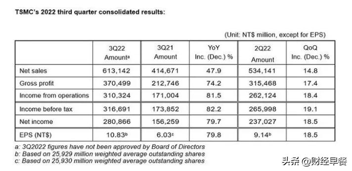 巴菲特重仓新材料龙头股,巴菲特看好的六大A股科技股