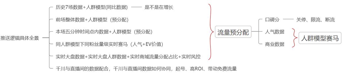 千川怎么把付费流量带动自然流量,千川如何撬动免费流量
