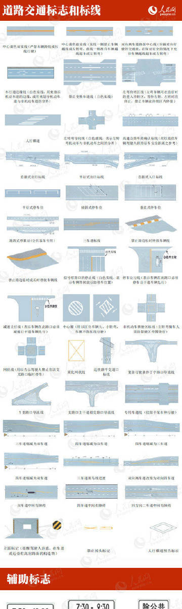 8个交通标志图,这些交通标志你认识多少
