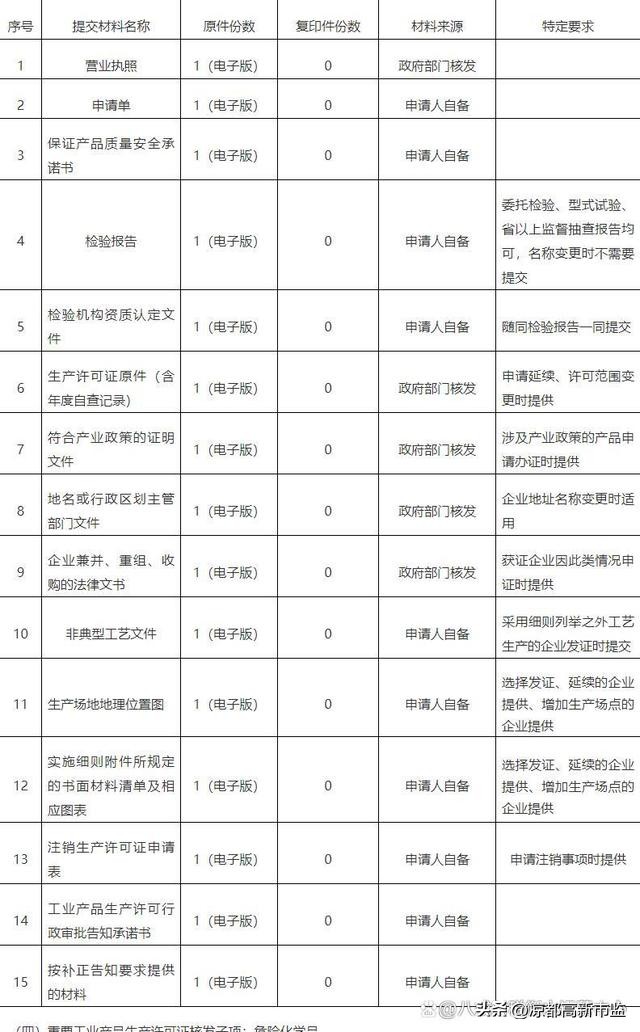 产品生产许可证办理需要什么条件,全国工业产品生产许可证办理条件