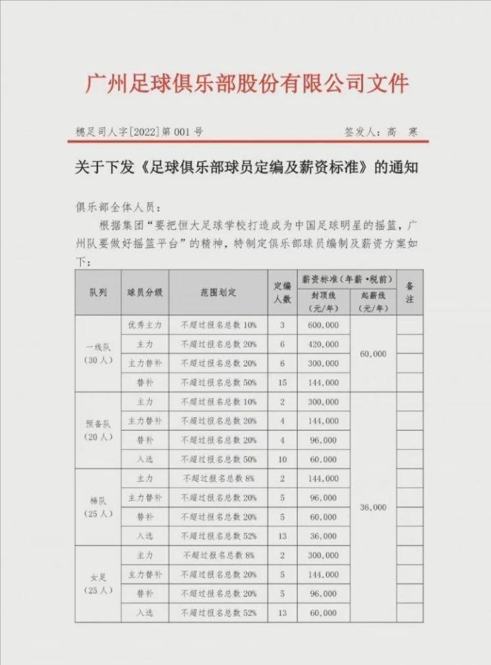 薪资底薪4000,薪资标准高层