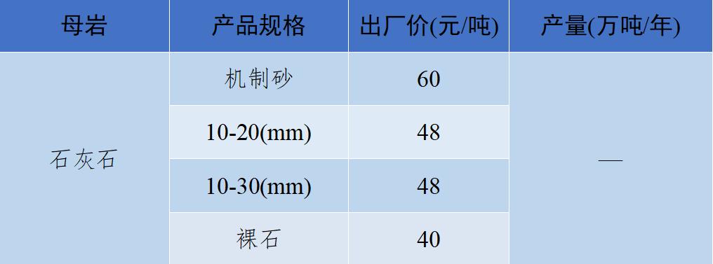 现在砂石骨料多少钱一吨,砂石骨料价格行情最新报价图表