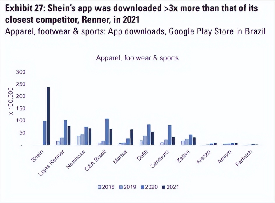 巴西业务提速！SHEIN平台化放权，开设首家快闪店