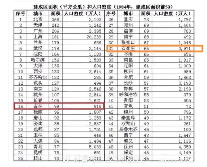 包头属于落后的城市吗,为什么包头沦为四线城市